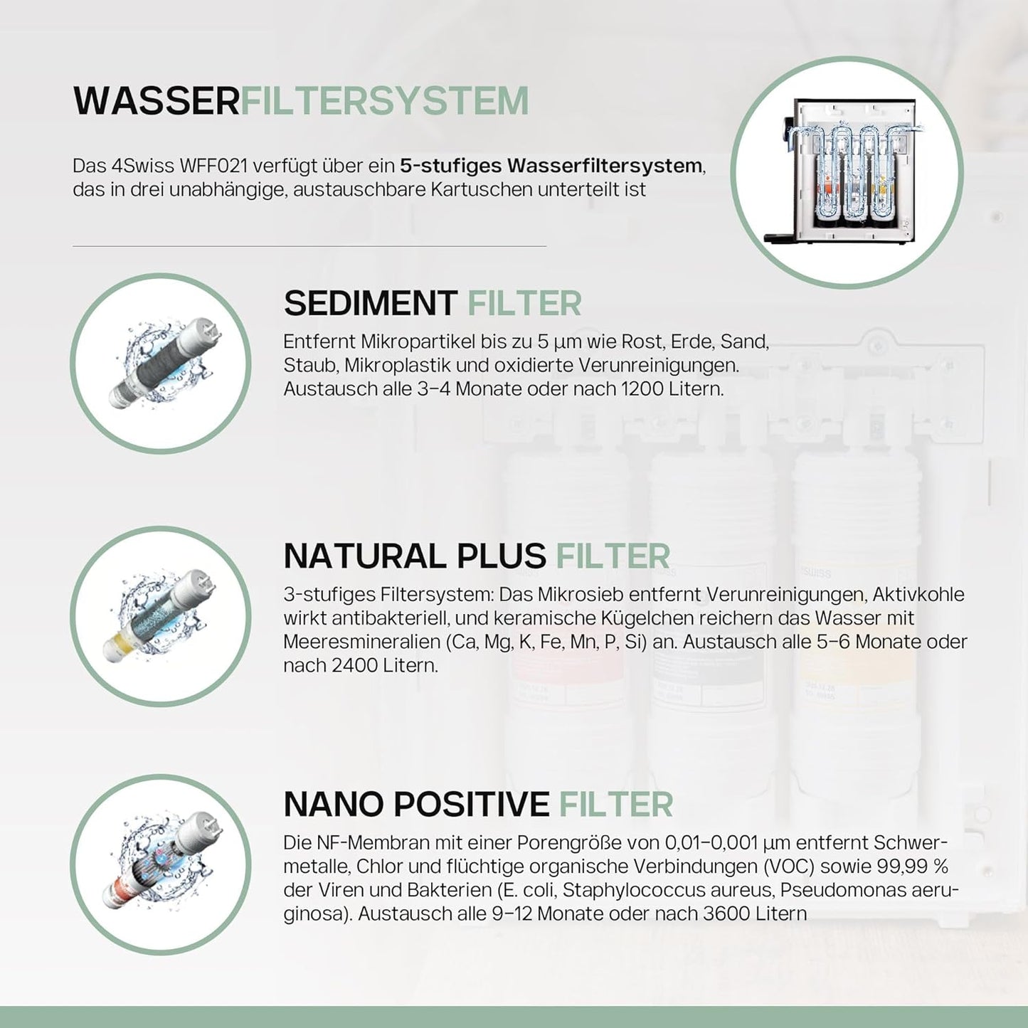 4SWISS Wasserfilter System