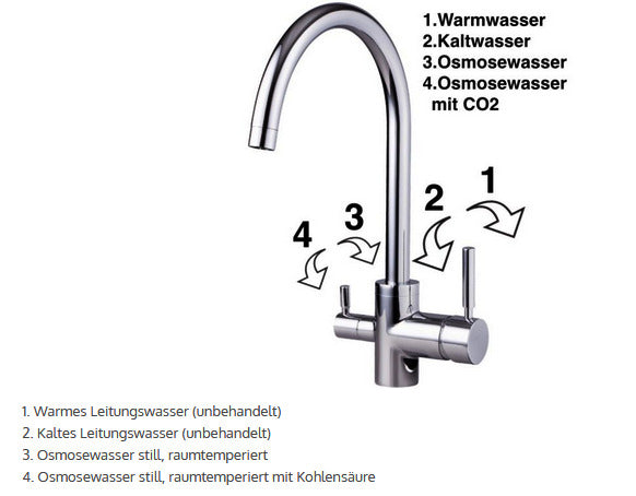 Umkehrosmose-Trinkwassersystem SENNA GAS - untertisch- Sprudelwasser