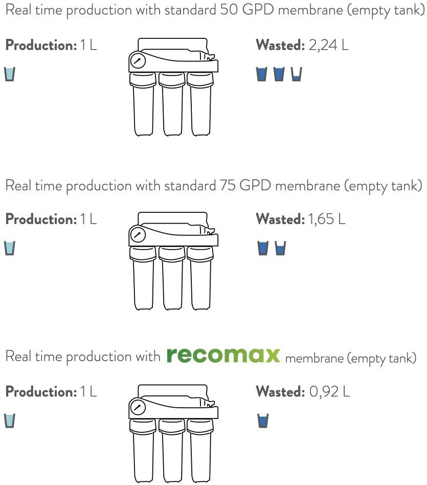 Membranfilter LOW REJECTION MEMBRANE RECOMAX 1:1 für Osmoseanlage